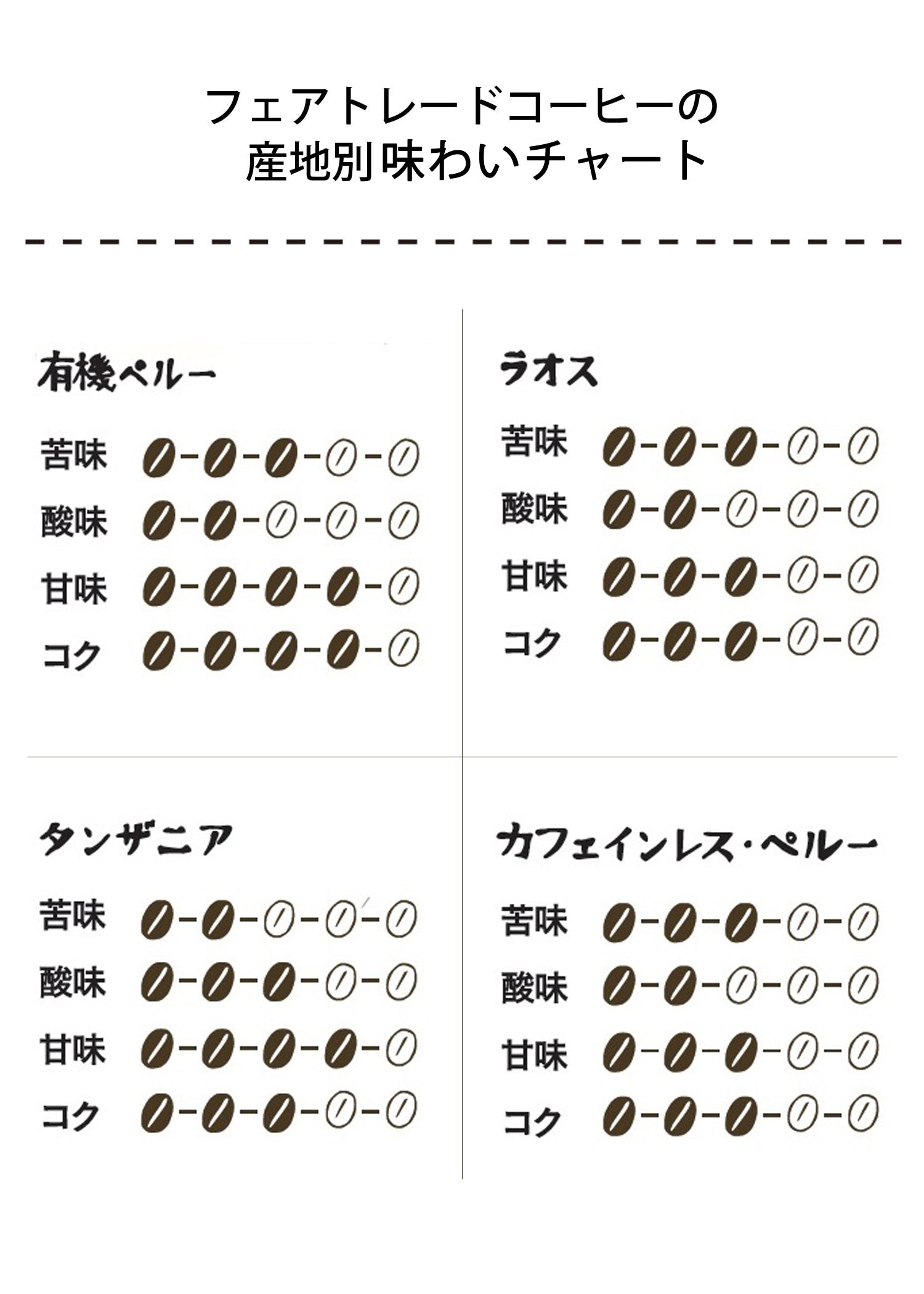 フェアトレードコーヒー・レギュラー・粉・カフェインレス・ペルー