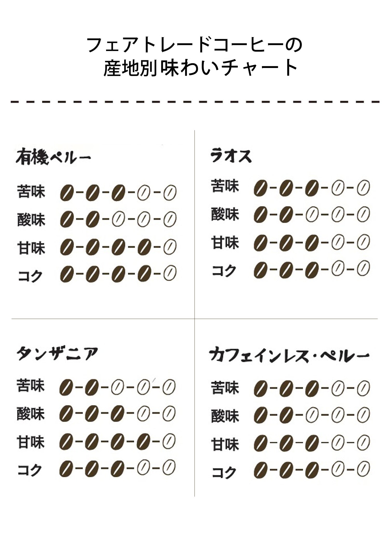 フェアトレードコーヒー・レギュラー・豆・有機ペルー